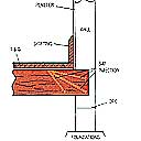 Boron Paste & Rods in Joists